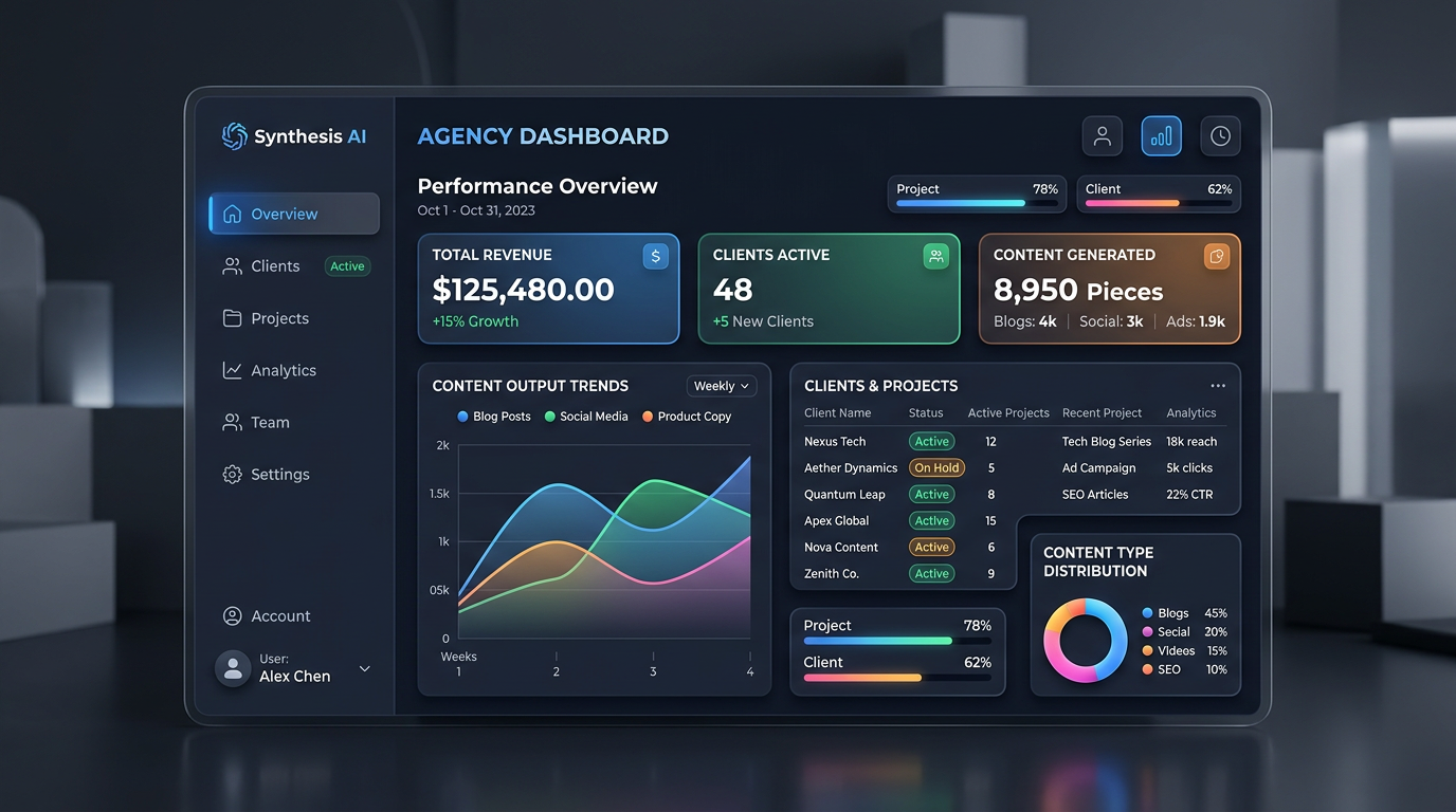 What Exactly is an AI Content Agency?